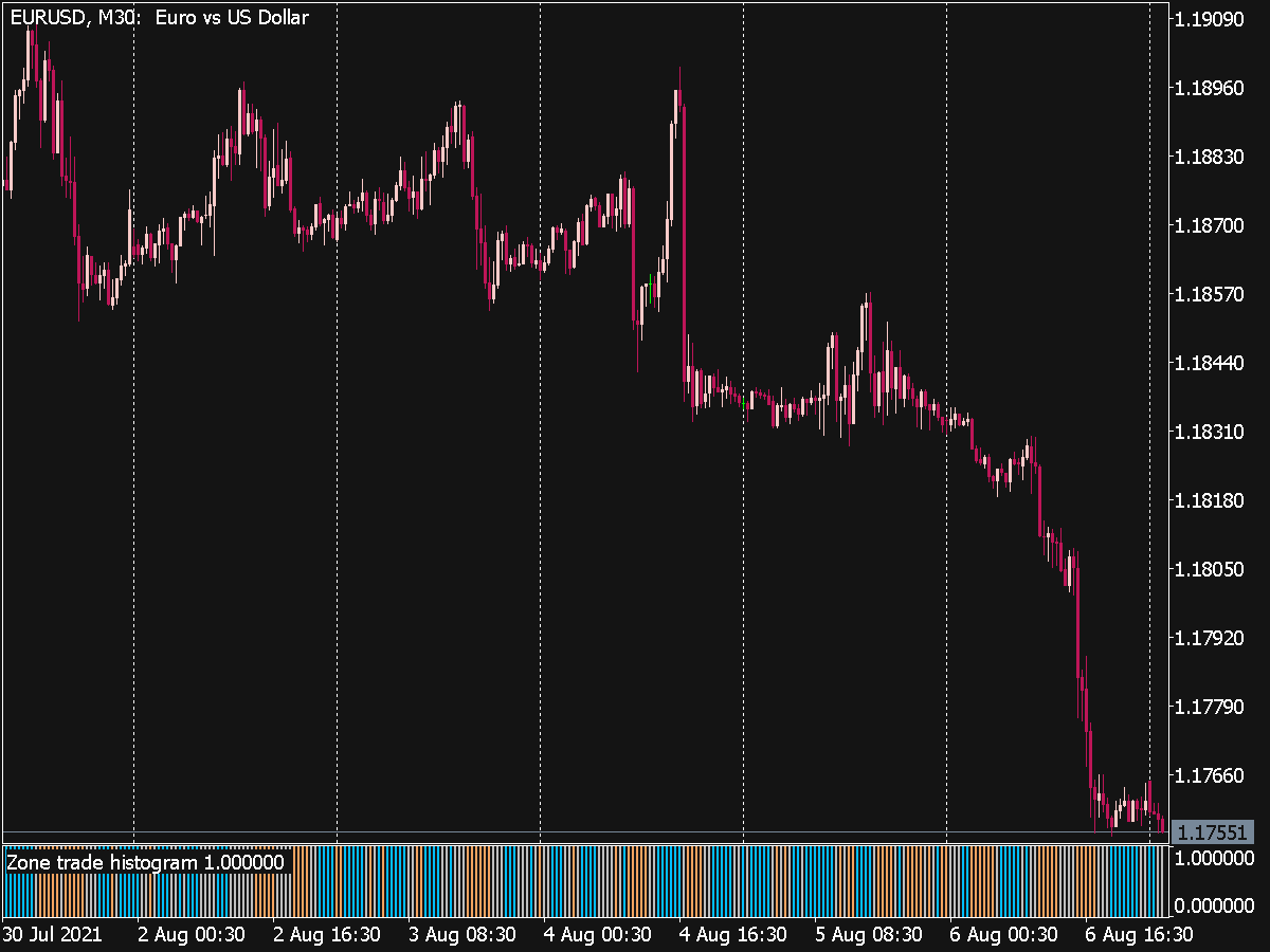 Zone Trade Histogram ⋆ Top Mt5 Indicators Mq5 Or Ex5 ⋆ Best Metatrader 8835