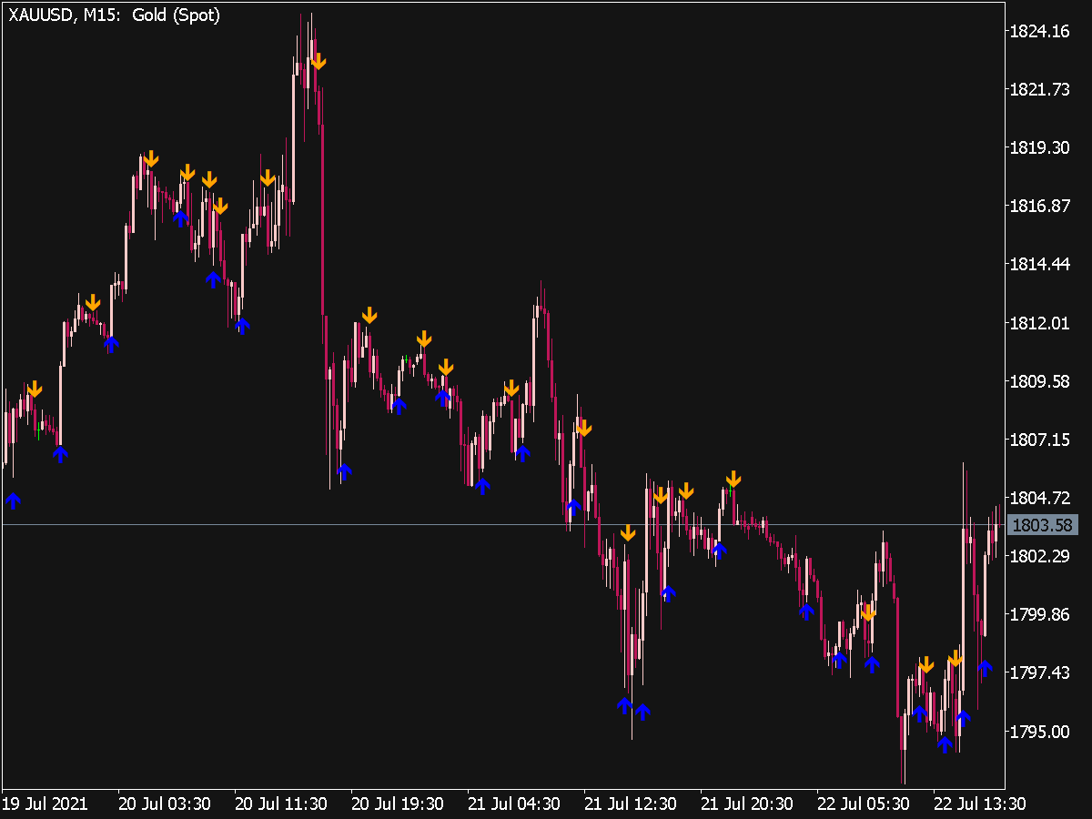 AFStar Indicator (MQL5) ⋆ Top MT5 Indicators (.mq5 or .ex5) ⋆ Best ...