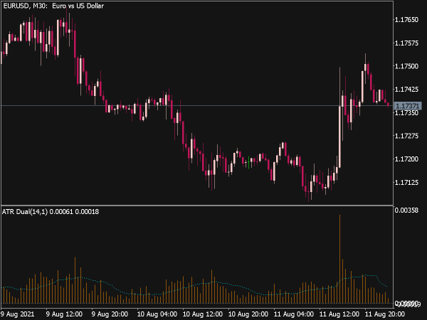 ATR Dual Indicator