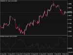 Bollinger Bands B Indicador ⋆ Top MT5 Indicators (.mq5 Or .ex5) ⋆ Best ...