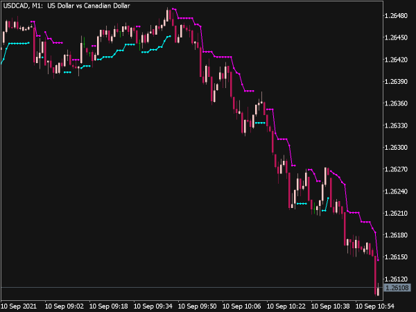 Brain Trend 1 Stop Indicator for MT5