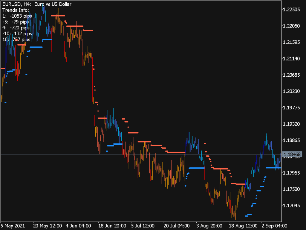 Breakout Bars Trend V2 Indicador ⋆ Top MT5 Indicators (.mq5 or .ex5) ⋆ ...