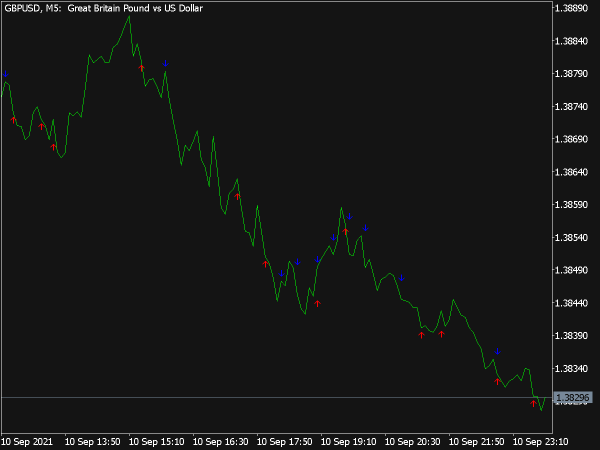 Candle Shadow Indicator for MT5