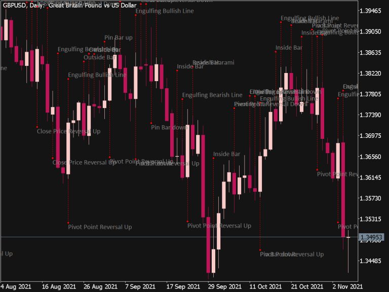 Fair Value Gap Indicator Fvg For Mt5 ⋆ New Mt5 Indicators Mq5 Or Ex5 ⋆ Best Metatrader 6010