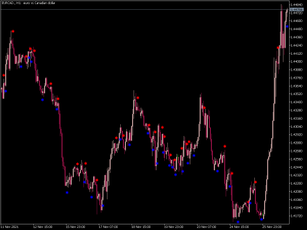 cg-oscillator-sign-mt5