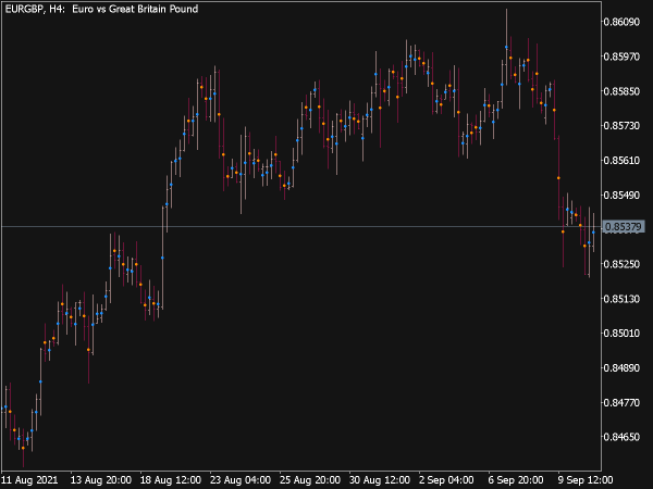 Colored Middle Point of Candles for MT5