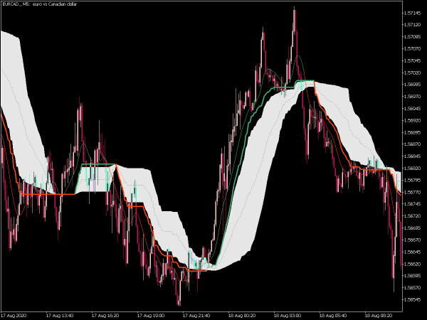 corr-wilder-ema-fl-mtf-mt5