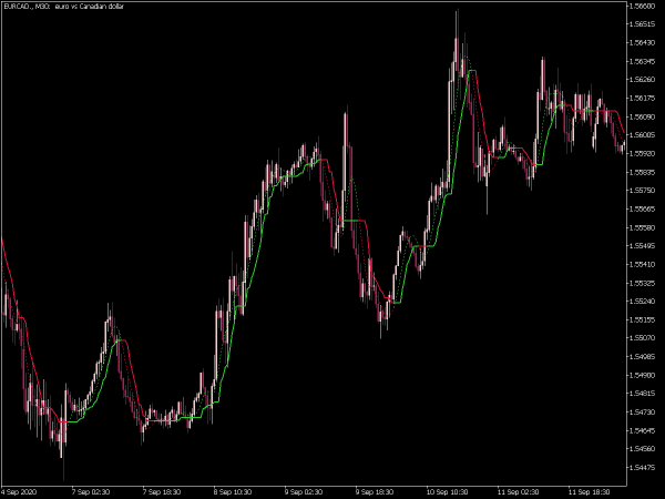 corrected-t3-mt5