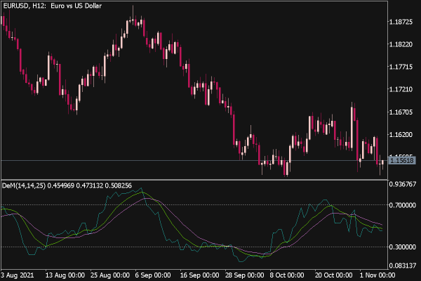 cronex-demarker-indicator-mt5