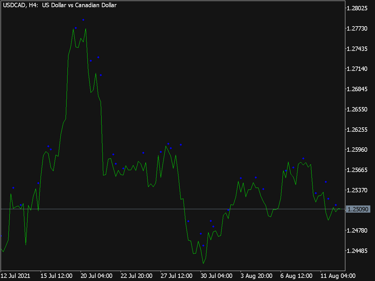 Custom Pattern Indicator ⋆ Top Mt5 Indicators Mq5 And Ex5 ⋆ Best Metatrader 0001