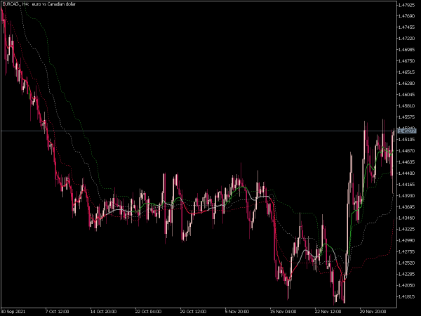 cuttlers-rsi-adaptive-ema-fl-mt5