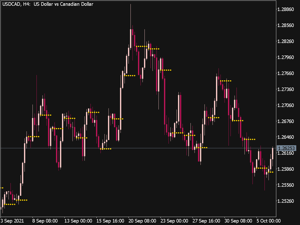 Daily Open Line Indicator ⋆ Top Mt5 Indicators Mq5 Or Ex5 ⋆ Best Metatrader 9439