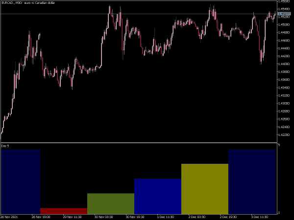 days-of-the-week-color-mt5