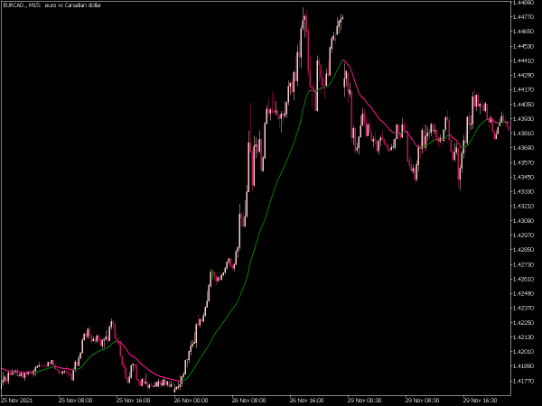 dd-adaptive-ema-mt5