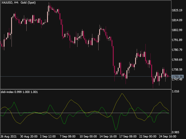 Didi Index Indicator (MQL5)