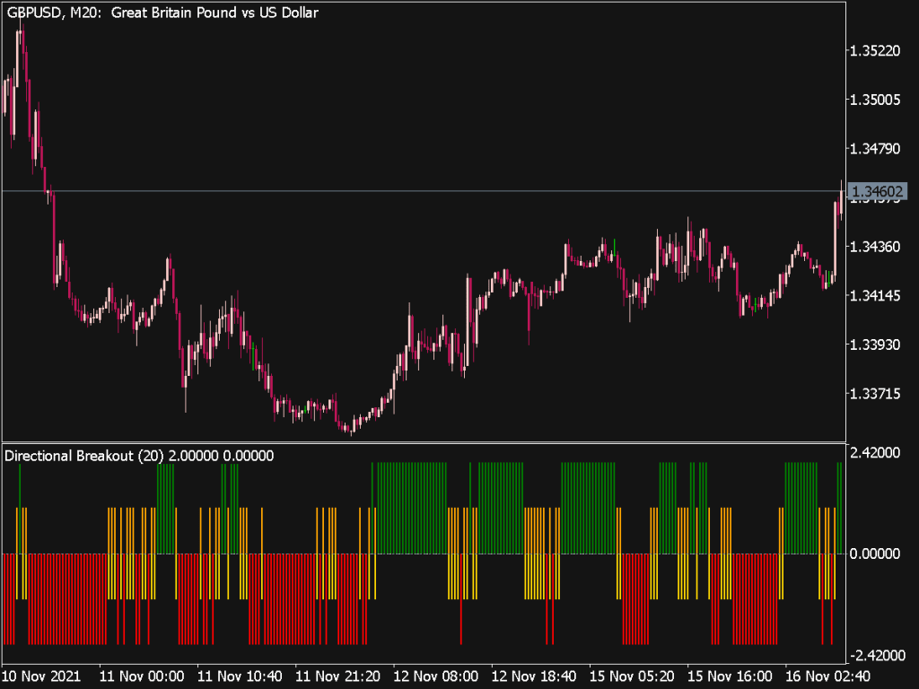 Directional Breakout Indicator Mql5 ⋆ Top Mt5 Indicators Mq5 Or Ex5 ⋆ Best Metatrader 8854