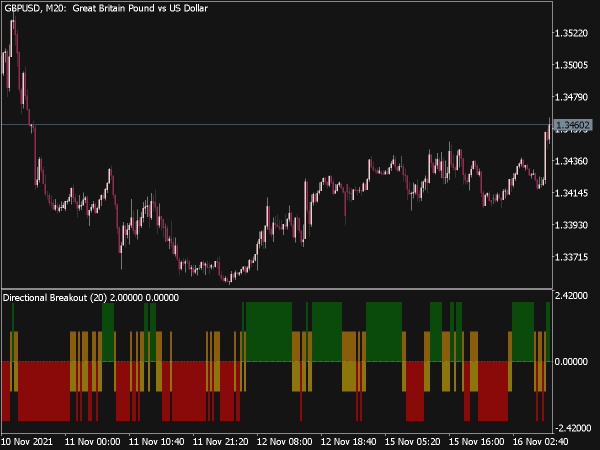 directional-breakout-indicator-mt5