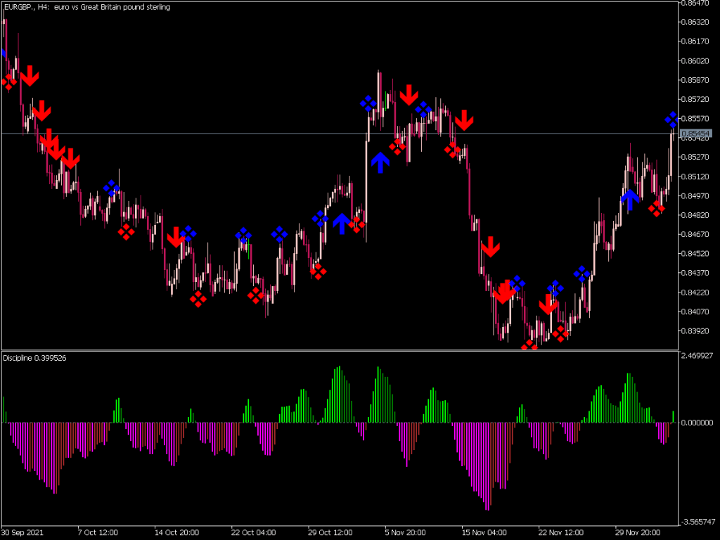 Discipline Indicator Mql5 ⋆ Mt5 Best Indicators Mq5 Or Ex5 ⋆ Best Metatrader 9967