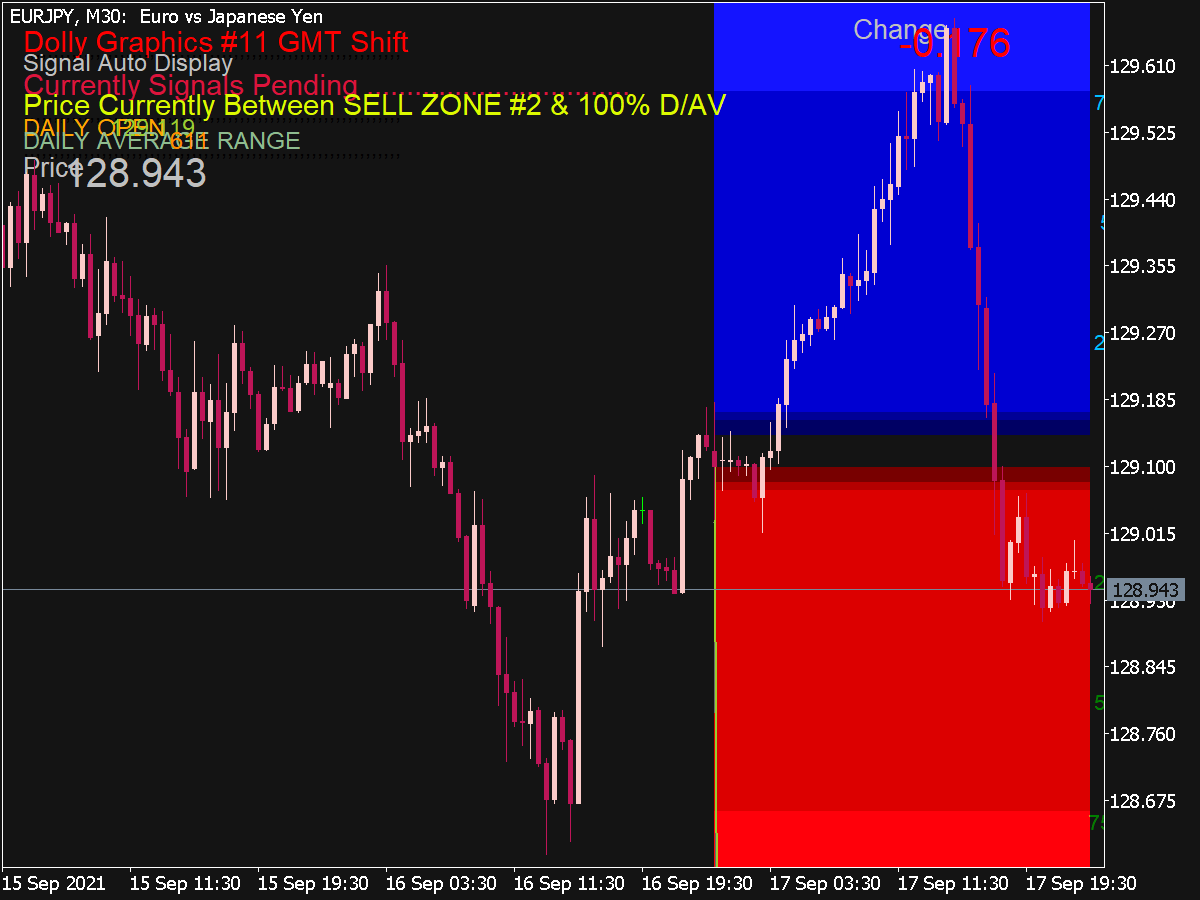 Dolly Graphics V11 Gmt Shift ⋆ Top Mt5 Indicators Mq5 Or Ex5 ⋆ Best