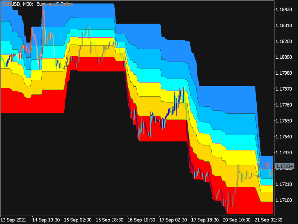 Donchian Fibo Clouds Indicator ⋆ Top Mt5 Indicators Mq5 Or Ex5 ⋆ Best Metatrader 4766