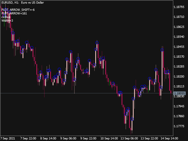 Draw Arrow Indicator