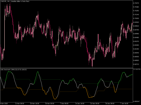 dsl-stochastic-extended-mt5