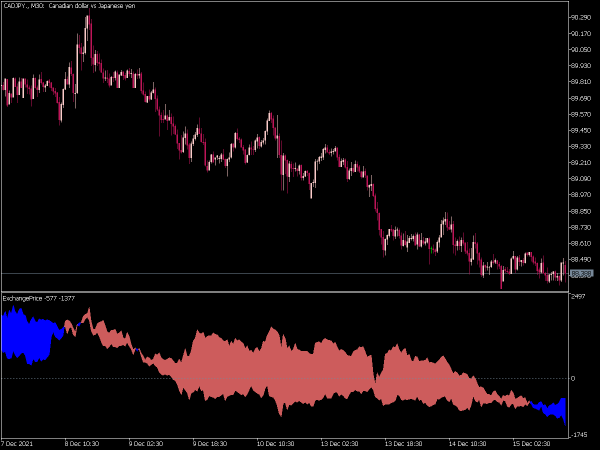 exchange-price-mt5