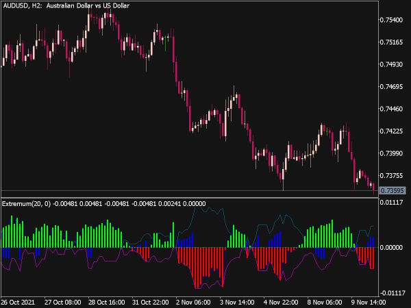 extremum-indicator-mt5