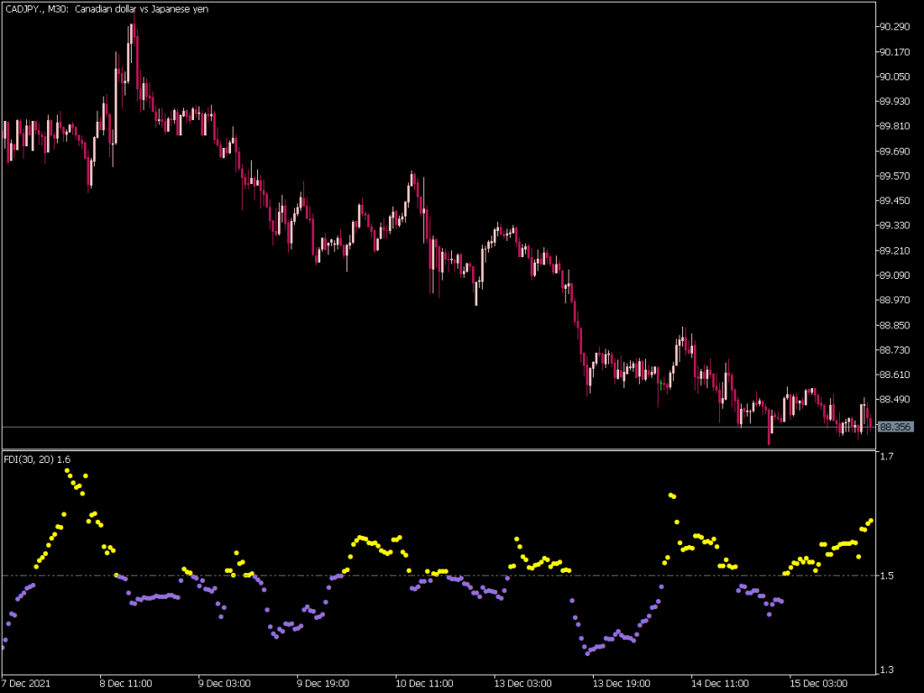 Fractal Dimension Indicator Mql5 ⋆ Top Mt5 Indicators Mq5 Or Ex5 ⋆ Best Metatrader 9196