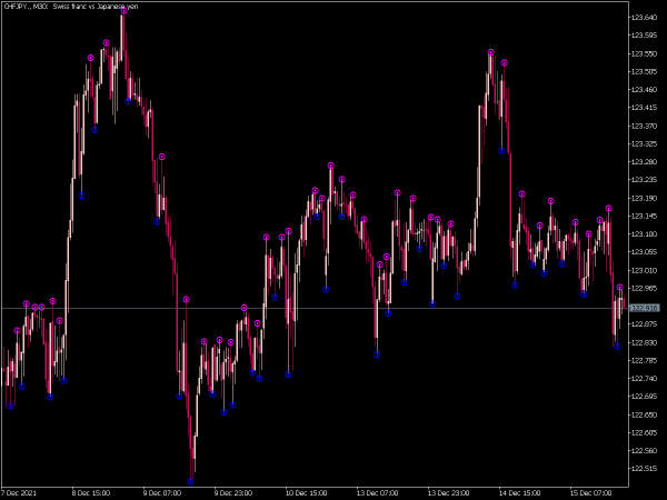 fine-fractals-mt5