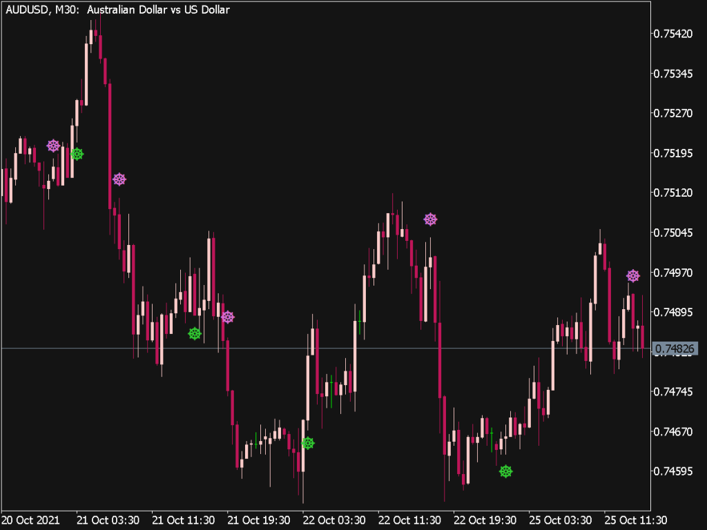 Forex Off Trend Sign Indicator ⋆ Best Mt5 Indicators Mq5 Or Ex5 ⋆ Best Metatrader 9648