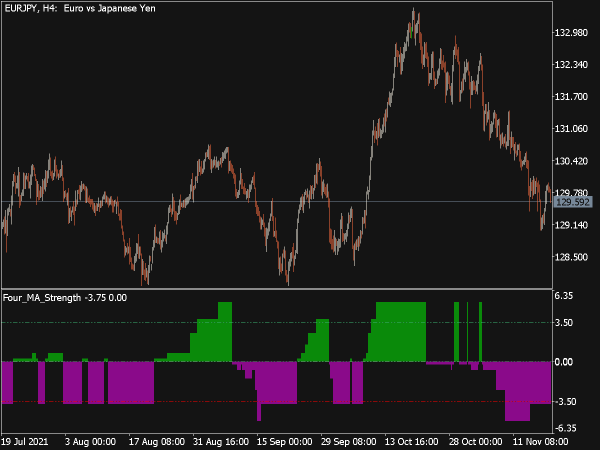 four-ma-strength-indicator-mt5