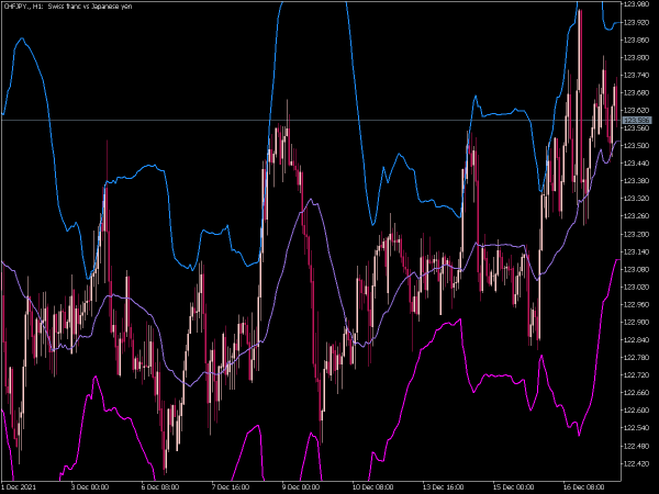 fractal-bands-mt5