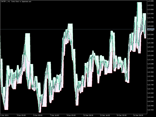 fractal-channel-cloud-mt5