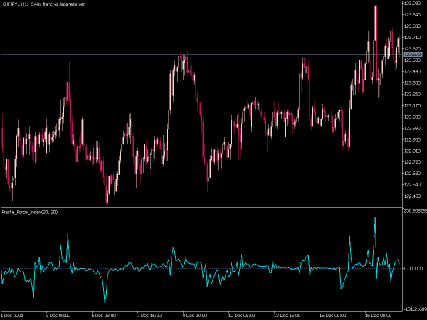 fractal-force-index-mt5