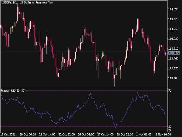 fractal-rsi-indicator-mt5