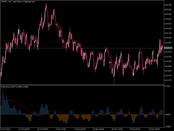 fx-fish-2ma-mt5