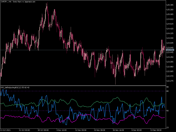 fx5-self-adjusting-rsi-mt5