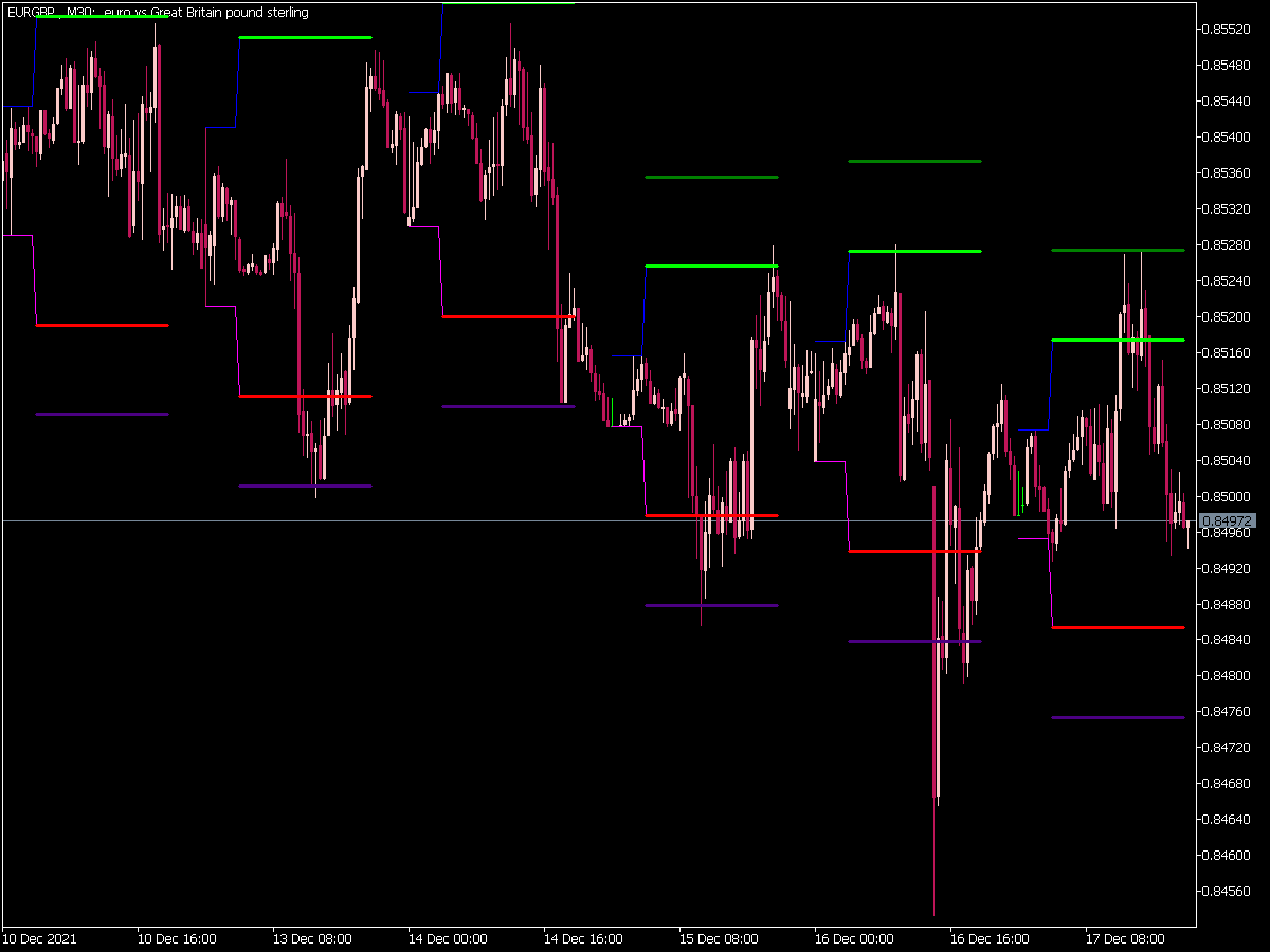 Hans Indicator X4