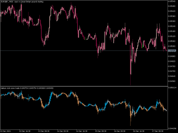 heiken-ashi-zone-trade-separate-mt5