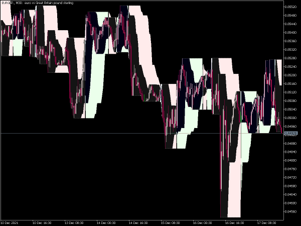 higher-highs-and-lower-lows-mt5