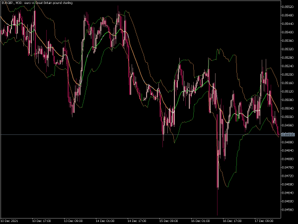 historical-volatility-bands-mt5