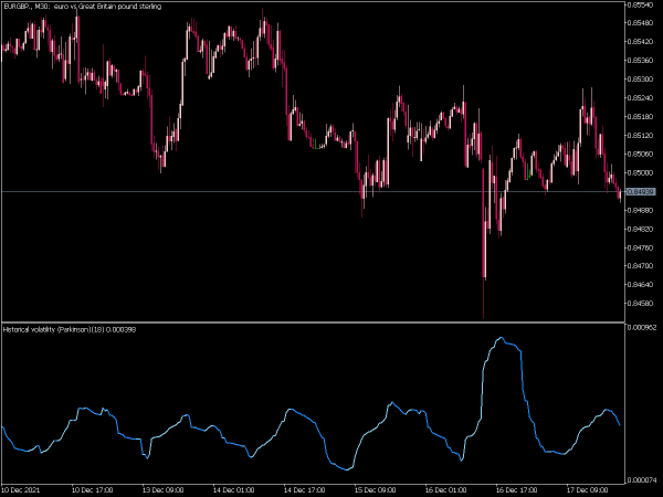 historical-volatility-parkinson-mt5