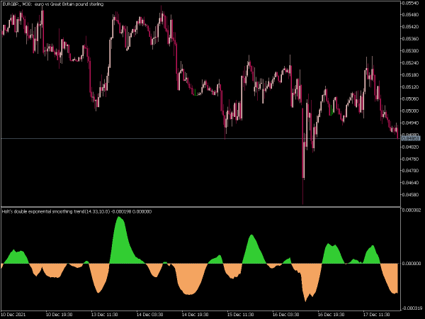 holts-double-exponential-smoothing-trend-mt5