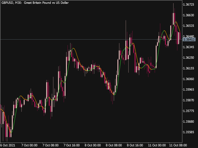 Hull Indicator ⋆ Top MT5 Indicators {mq5 & ex5} ⋆ Best-MetaTrader ...