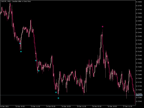 i-rsi-sign-alert-mt5