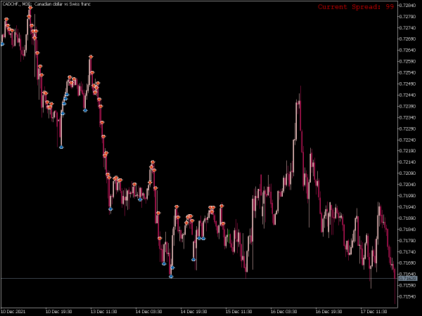 i-spread-mt5