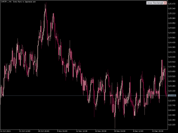 id-close-rect-angle-mt5