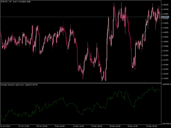 intraday-intensity-open-form-mt5