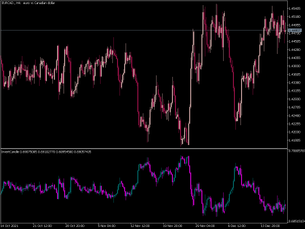 invert-candle-mt5